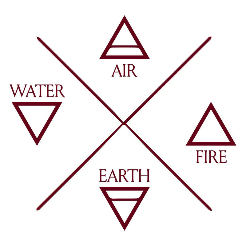 Image shows all four elements water, are,fire and earth