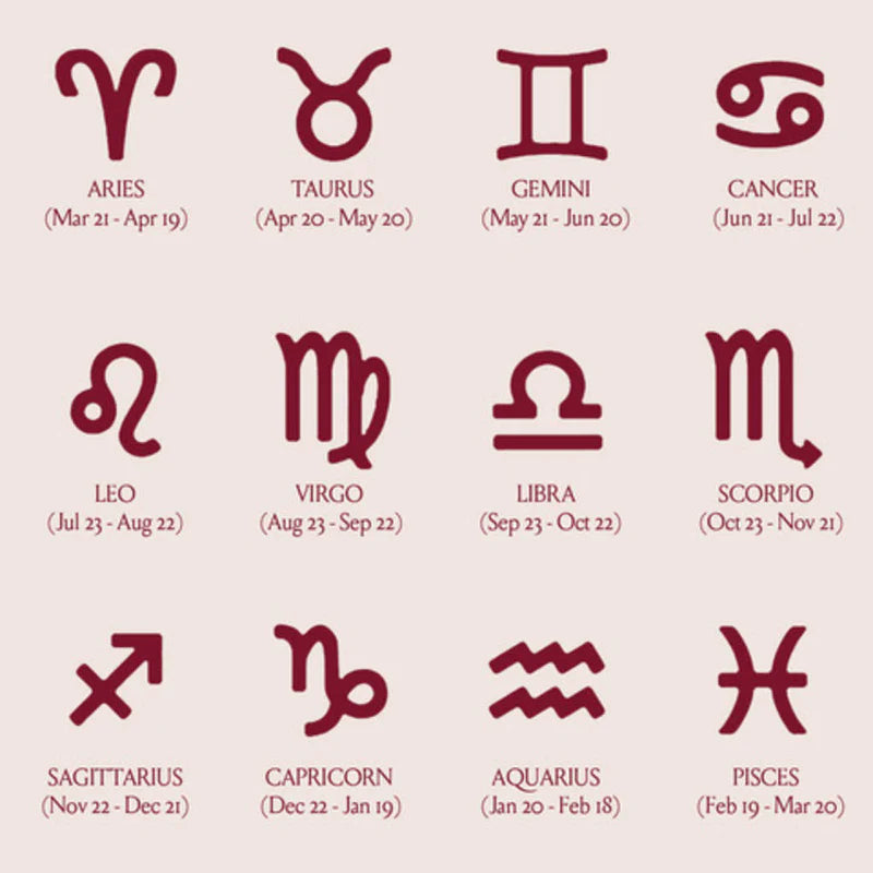 Image shows Zodiac symbols and dates, from left to right: Aries, Taurus, Gemini, Cancer, Leo, Virgo, Libra, Scorpio, Sagittarius, Capricorn, Aquarius and Pisces.