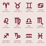 Image shows all zodiac symbols and dates