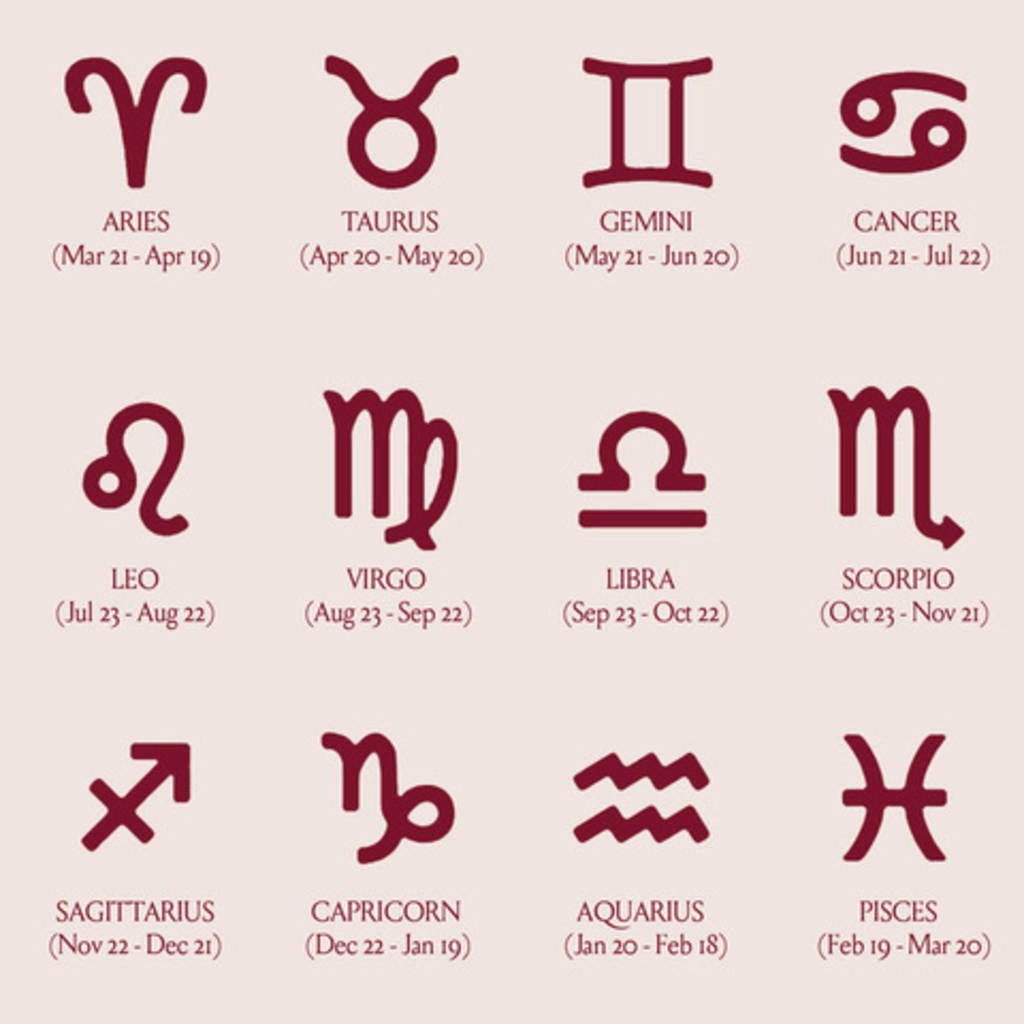 image shows the 12 zodiac symbols