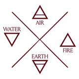 image shows the four element symbols